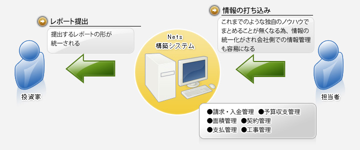 Netsシステム開発